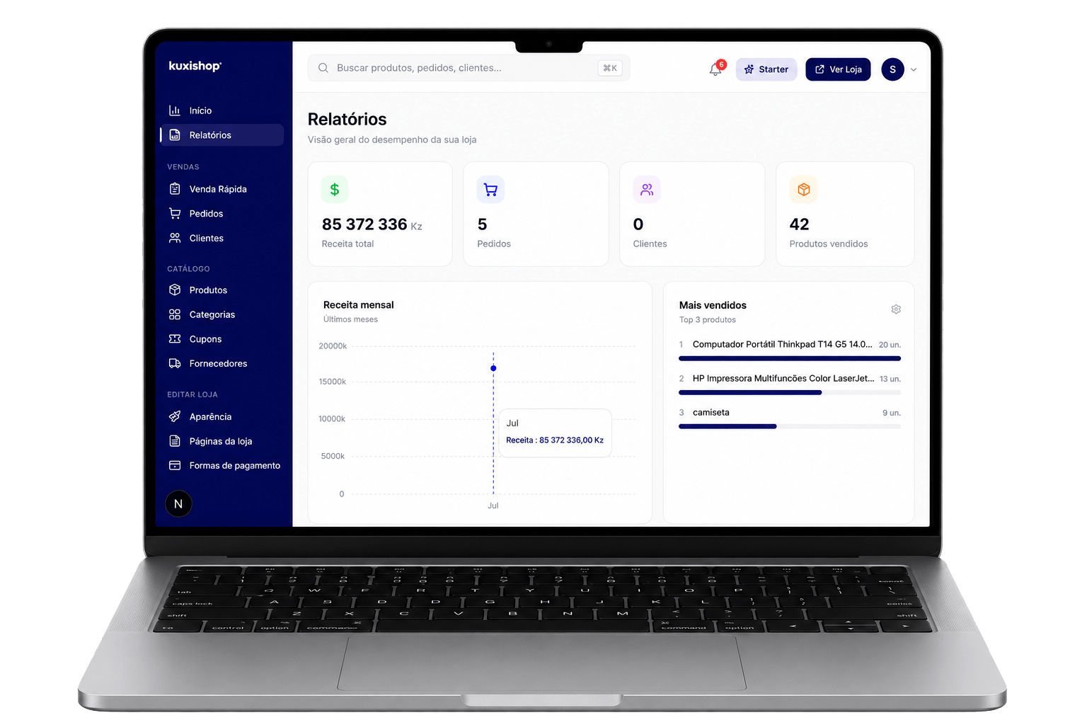 Painel de relatórios e gestão da KuxiShop